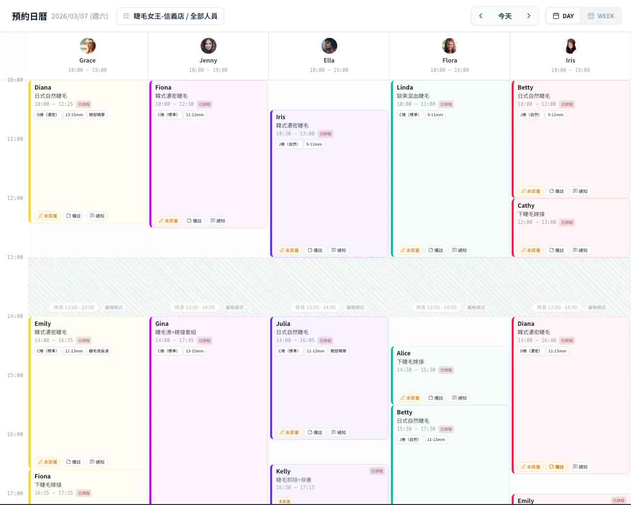 多人員並列檢視