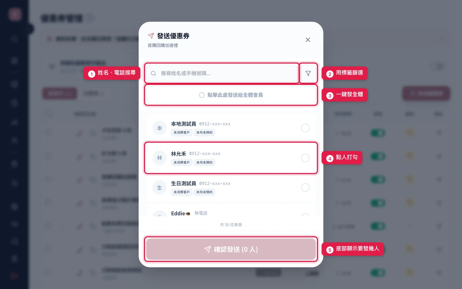 發送優惠券視窗:上方搜尋與標籤篩選、一鍵發全體,中間點人打勾,底部顯示要發幾人