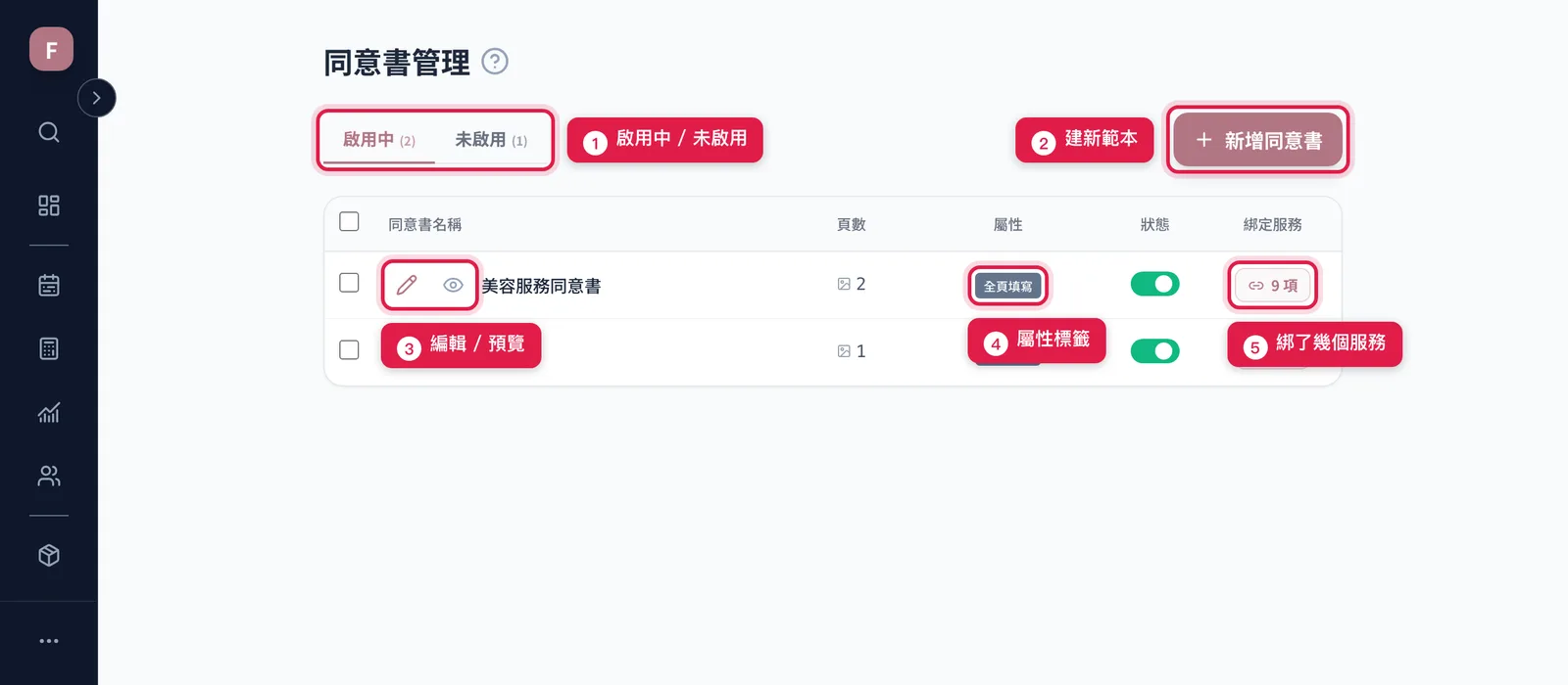同意書管理列表:上方切換啟用中與未啟用,每列有編輯、預覽、屬性標籤與綁定服務數