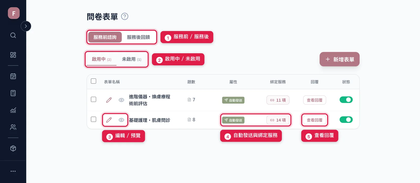 問卷表單列表:上方切換服務前諮詢與服務後回饋、啟用中與未啟用,每列有編輯預覽、自動發送與綁定服務數、查看回覆