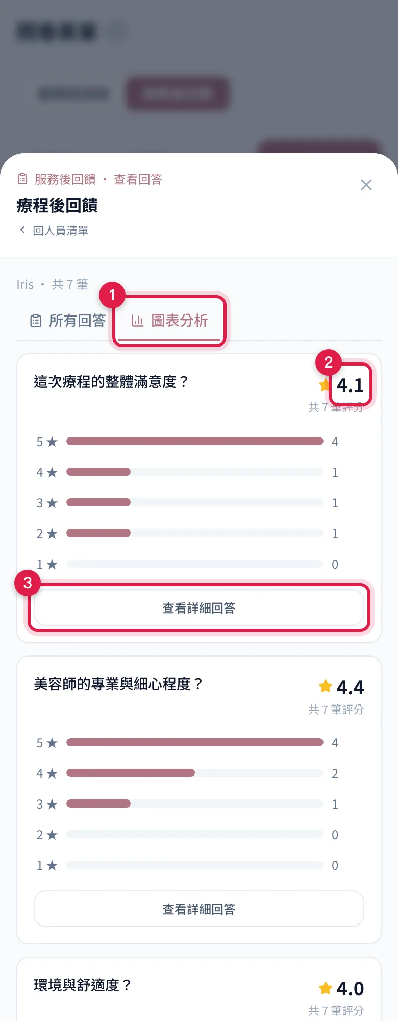 依人員檢視的圖表分析:每題評分的平均星數與分布,下方查看詳細回答