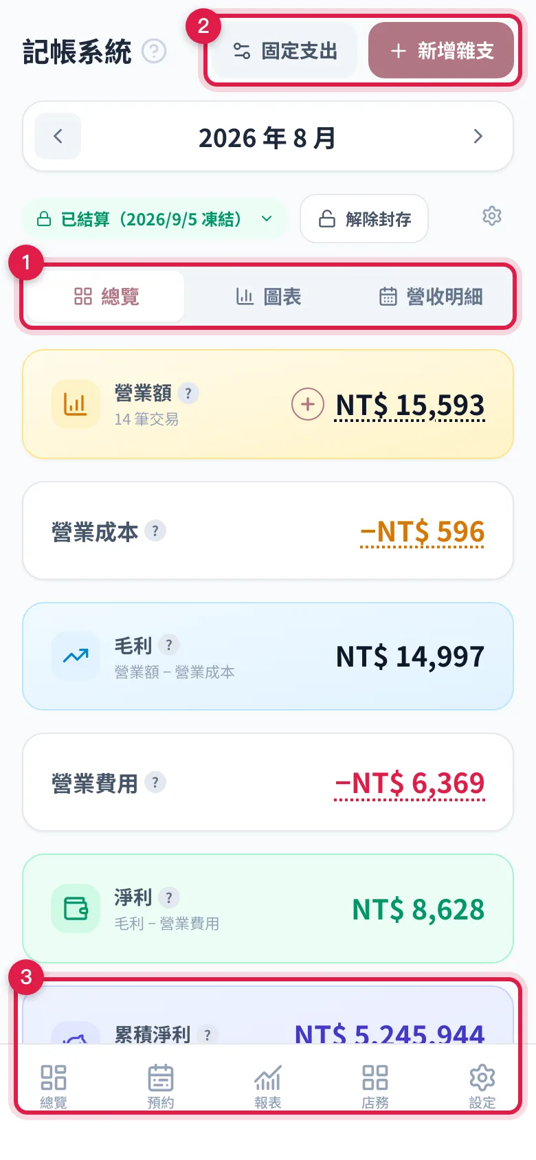 記帳系統:上方切月份,三個分頁看數字/圖表/逐筆明細,最下面是累積淨利