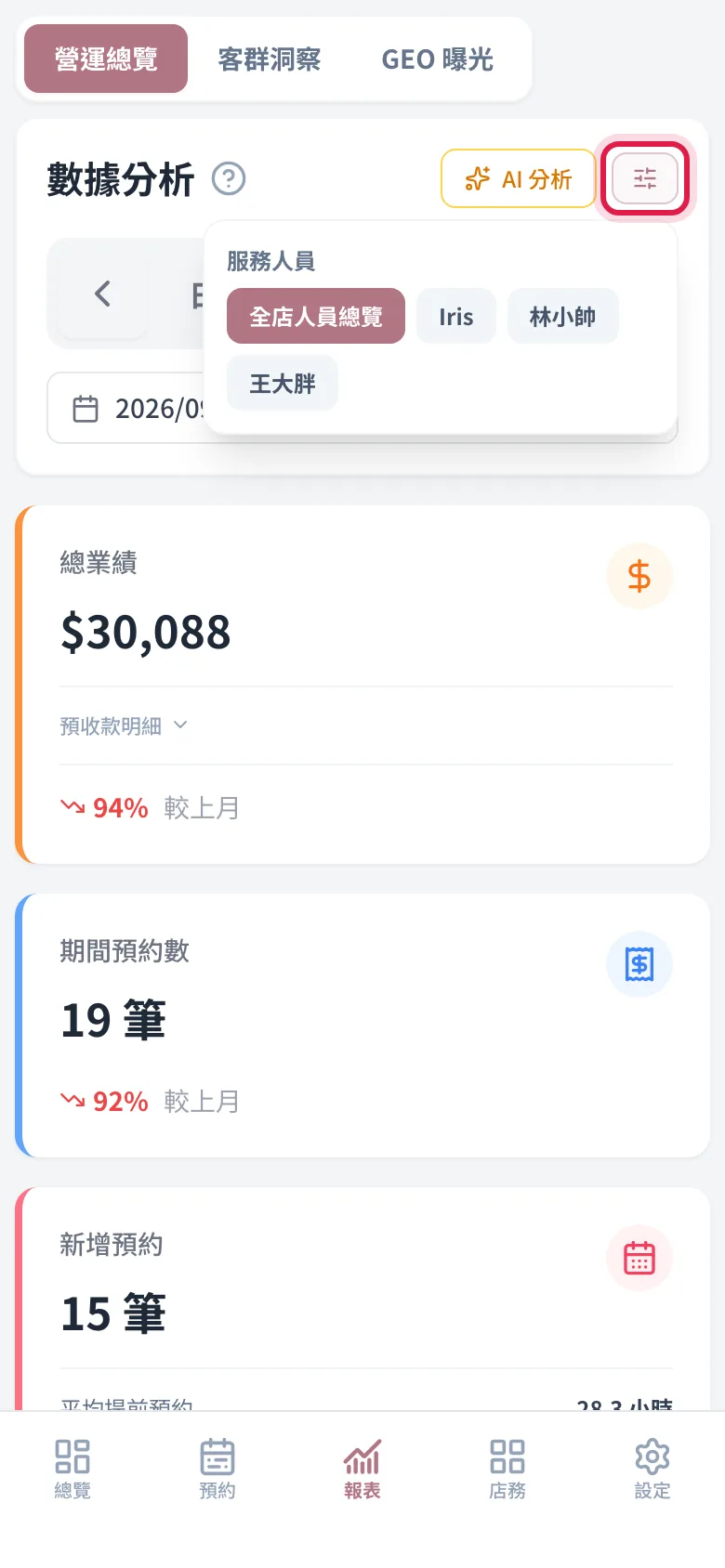 點「全店人員總覽」挑要看的分店與人員