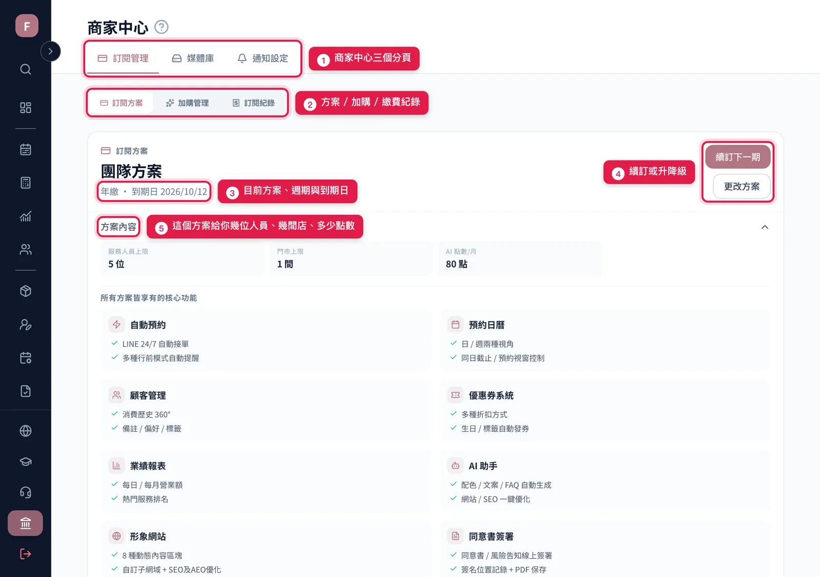 商家中心 > 訂閱管理 > 訂閱方案:目前方案、到期日、續訂與更改方案