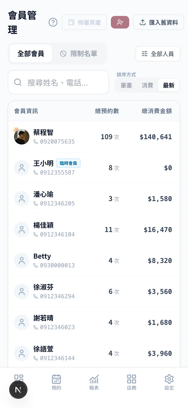 會員管理列表:搜尋、標籤篩選、匯入舊資料都在這頁