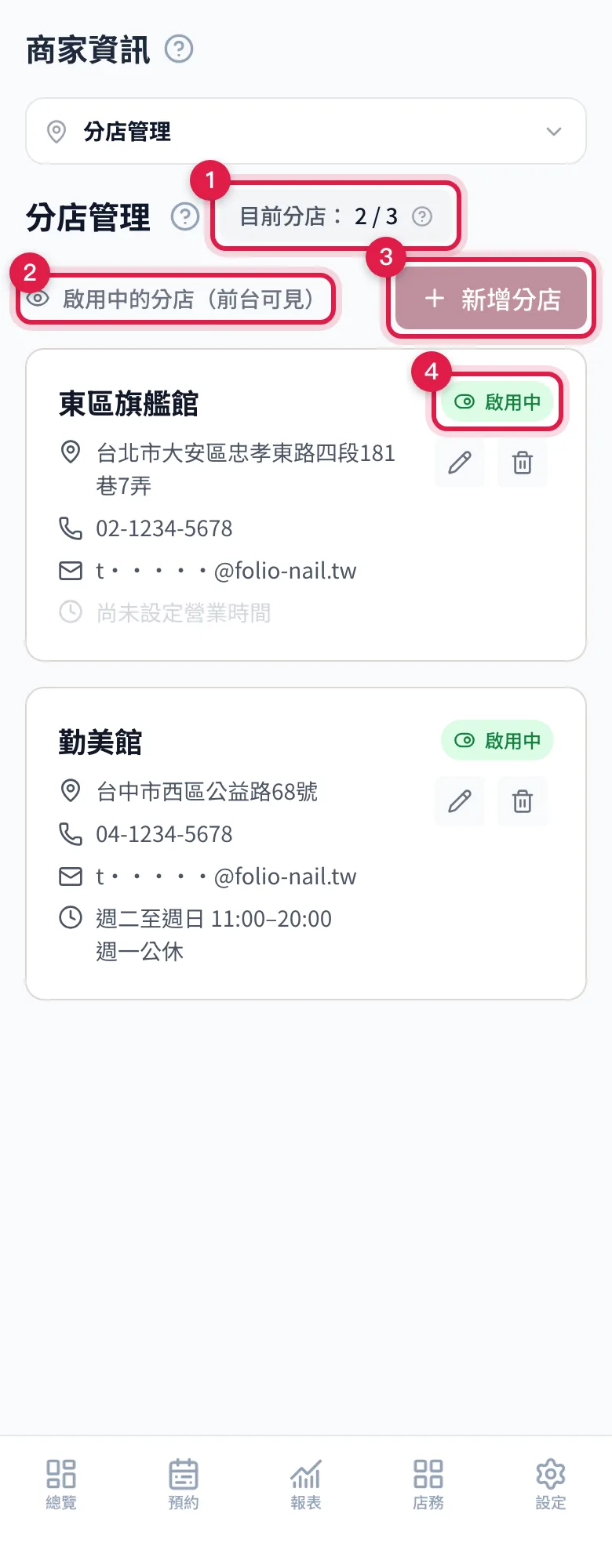 分店管理頁:頁首顯示目前分店數與上限,下面兩欄列出啟用中的分店