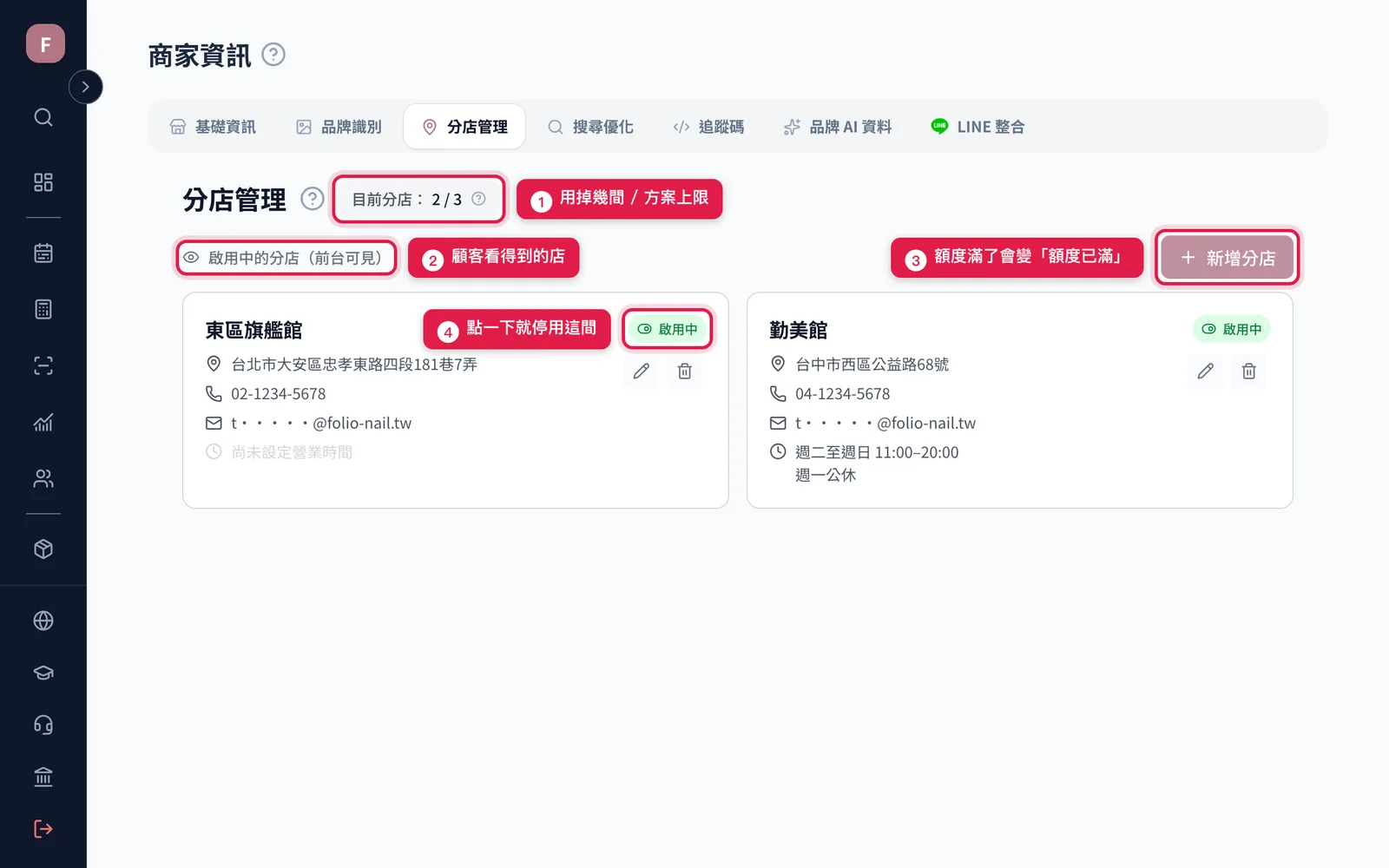 分店管理頁:頁首顯示目前分店數與上限,下面兩欄列出啟用中的分店