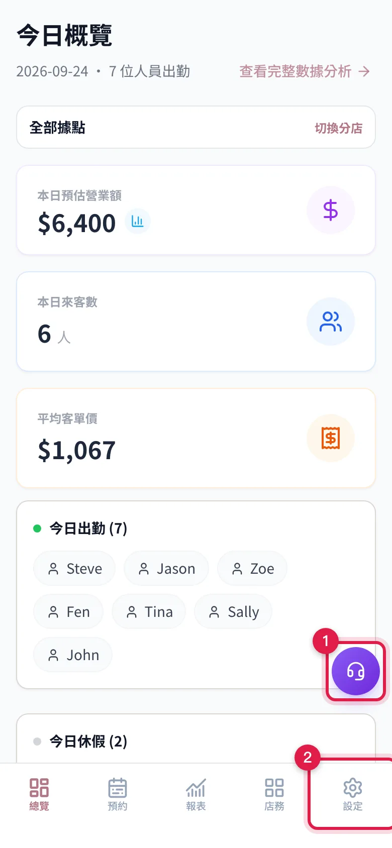 後台右下角紫色的 AI 小幫手浮動按鈕;按鈕藏起來的話,電腦版從左側選單的 AI 小幫手打開