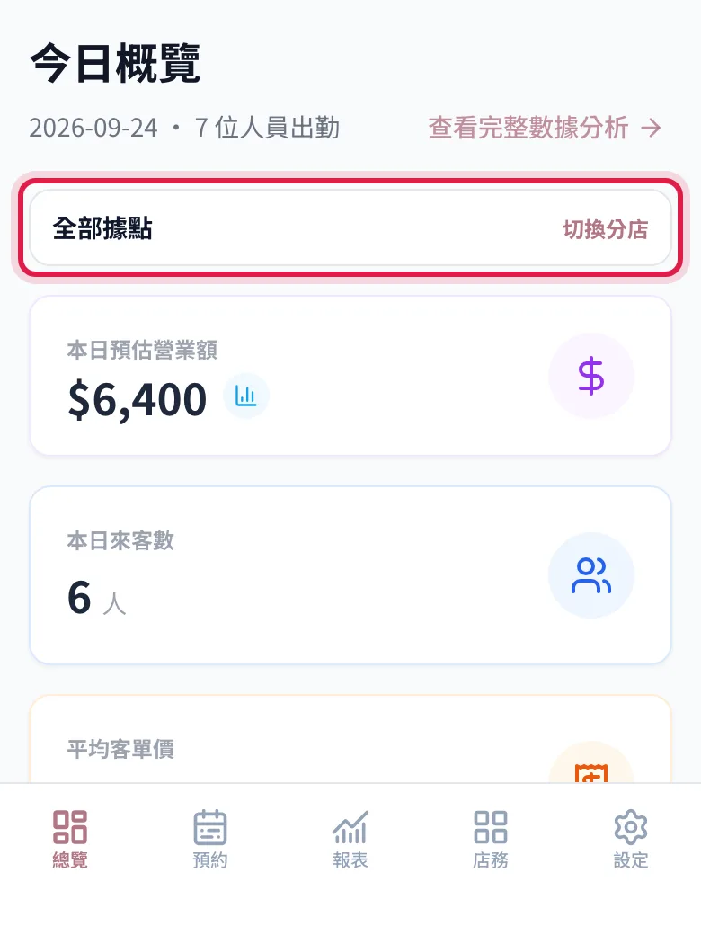 概覽頁上方的分店切換:選到單一分店就只看得到那間店,切回「全部據點」再看一次