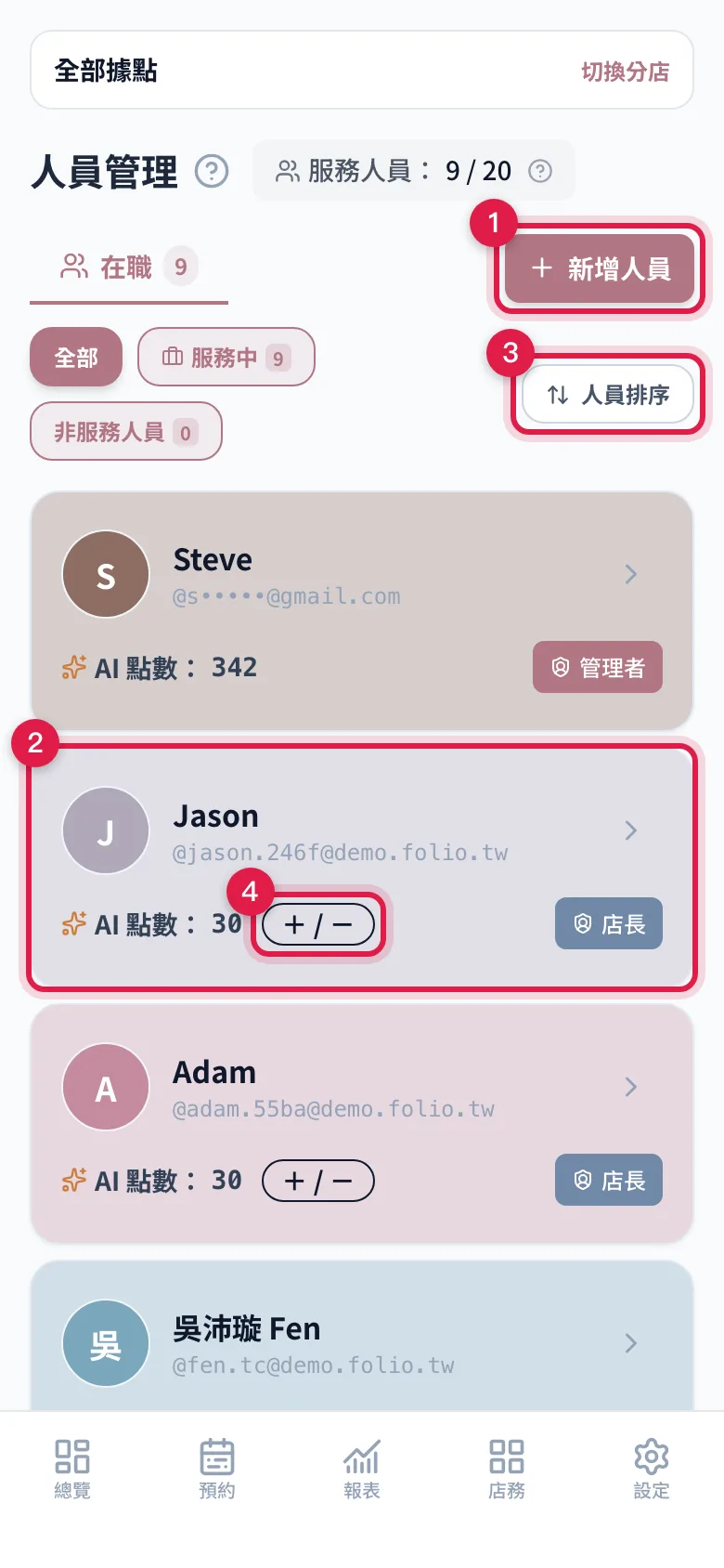 人員管理頁的操作入口:新增人員、點整列開編輯、人員排序、AI 點數調整