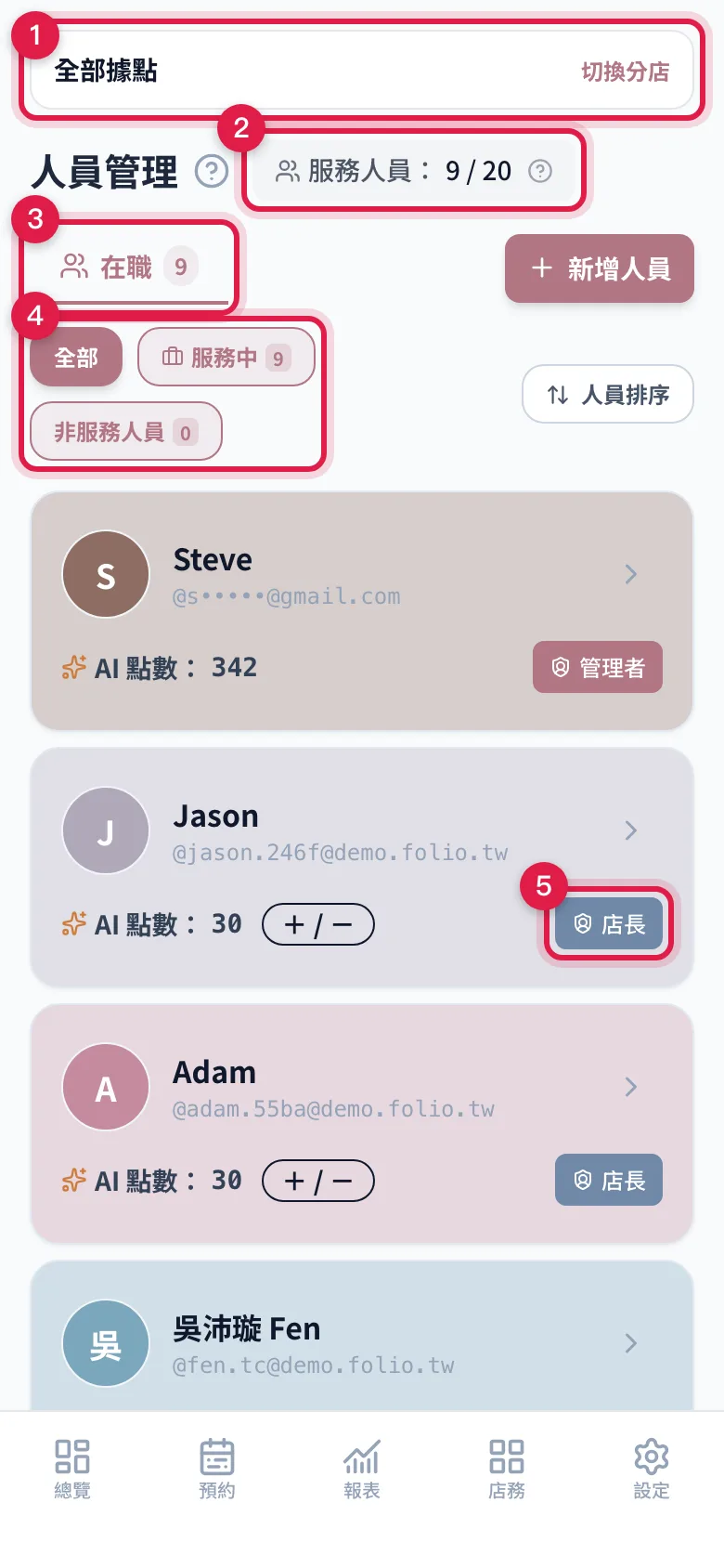 人員管理頁上方:分店切換、服務人員名額、在職/離職、服務狀態篩選,每一列旁邊有角色標籤