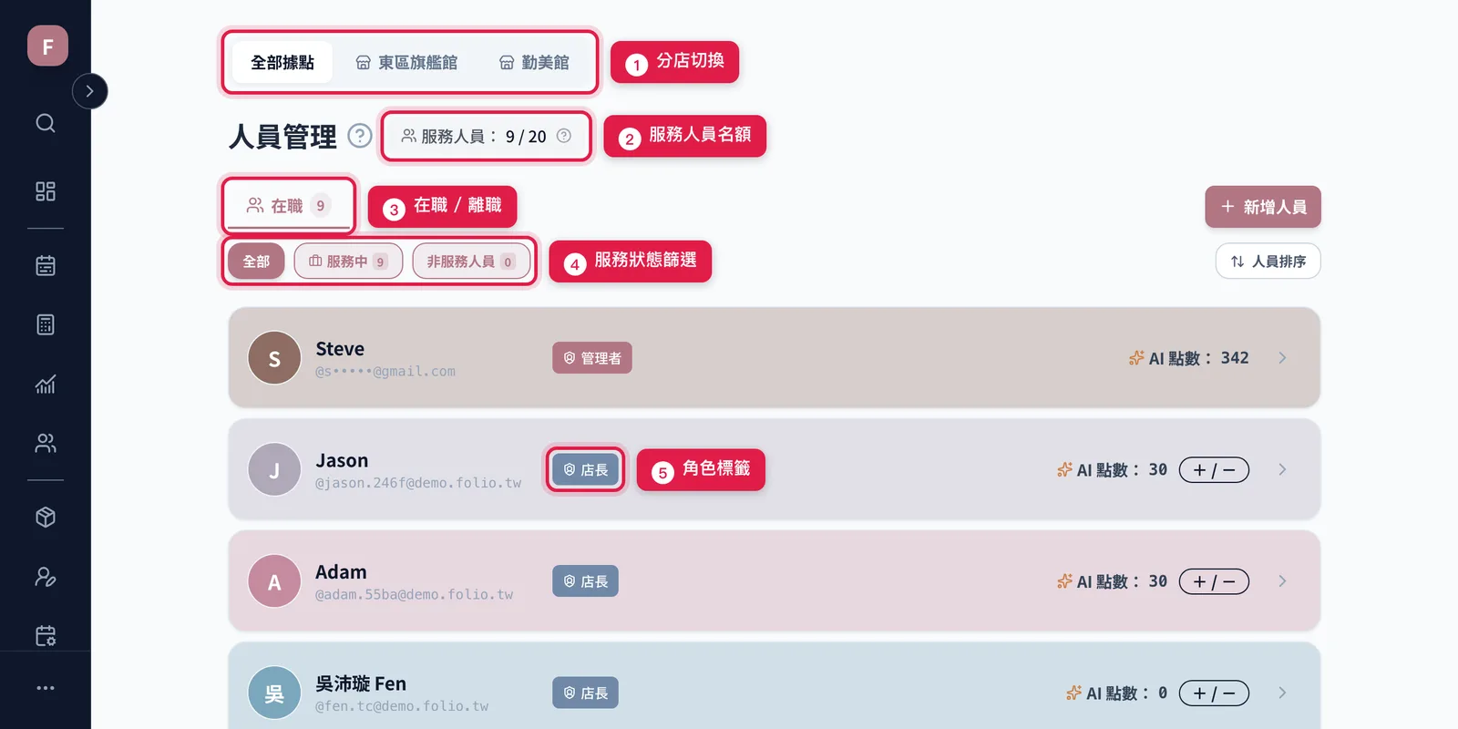 人員管理頁上方:分店切換、服務人員名額、在職/離職、服務狀態篩選,每一列旁邊有角色標籤