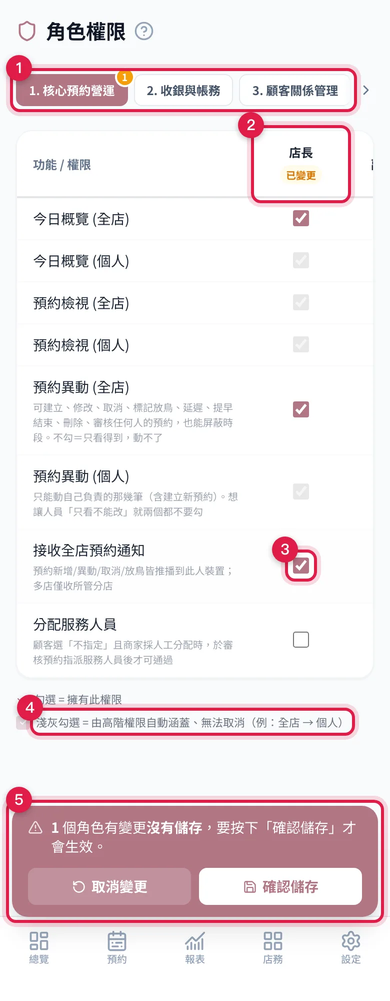 角色權限頁:上方切換七組權限分類,表格每一欄是一個角色,勾選後欄位標出「已變更」,底部浮出儲存列