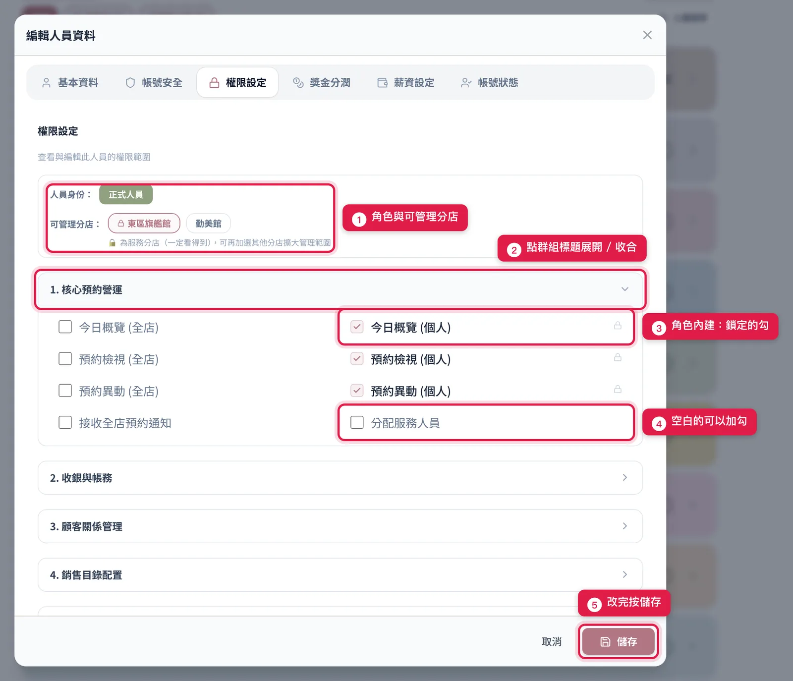 編輯人員的「權限設定」分頁:上方是角色與可管理分店,下面的權限群組點開後,鎖住的勾是角色內建,空白的可以另外加勾