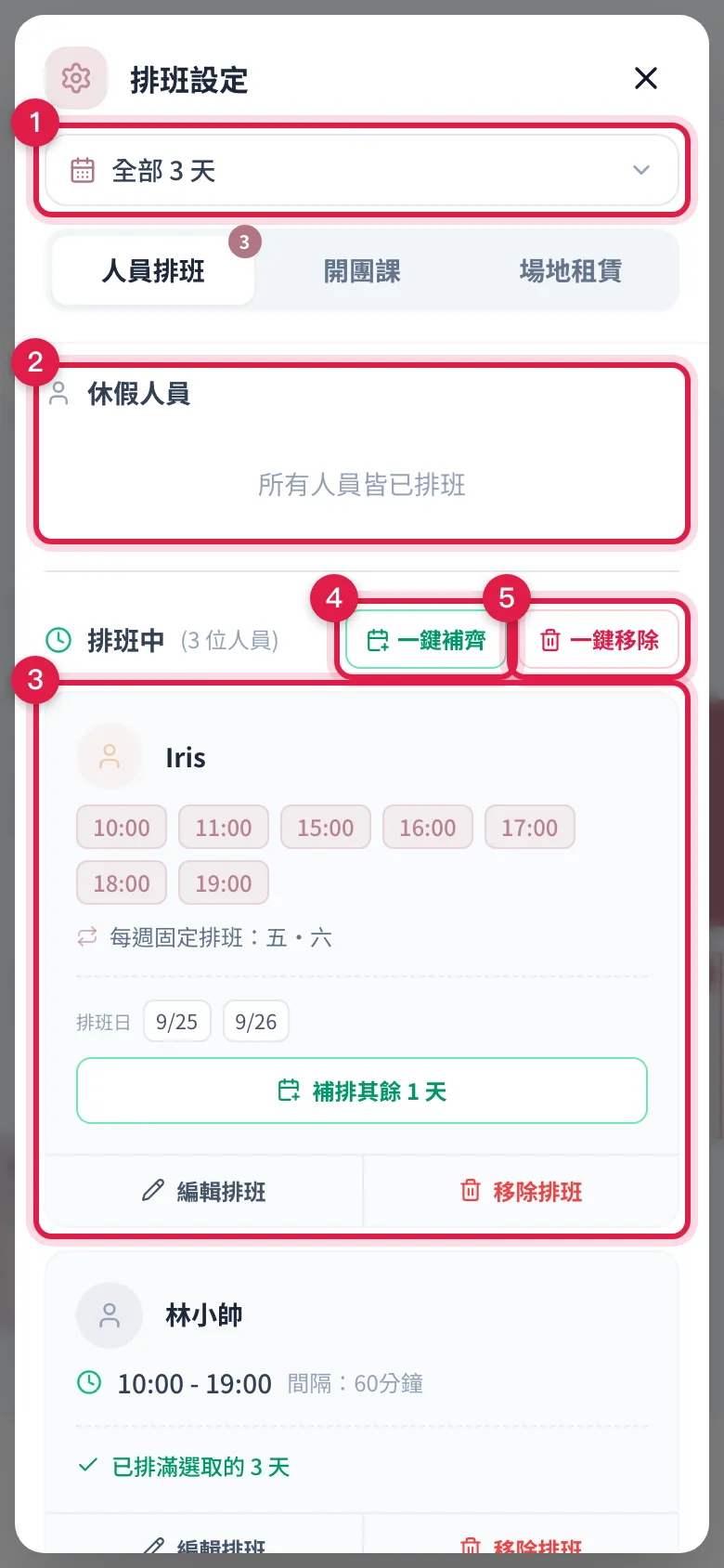 選好日期後打開的排班設定面板:日期下拉、休假人員、排班中的人員卡片,以及一鍵補齊和一鍵移除